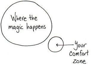Comfort zone